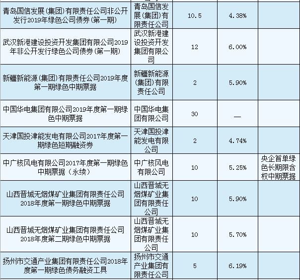 聯(lián)合赤道環(huán)境評(píng)價(jià)有限公司