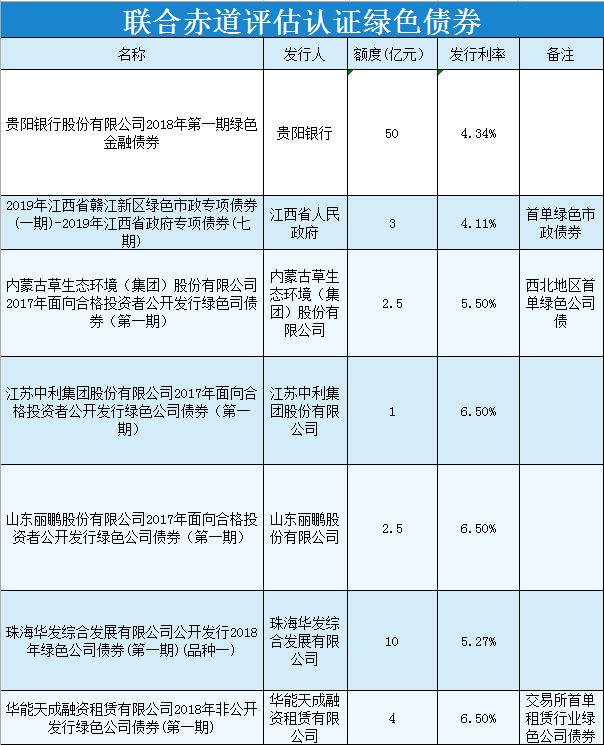 聯(lián)合赤道環(huán)境評(píng)價(jià)有限公司