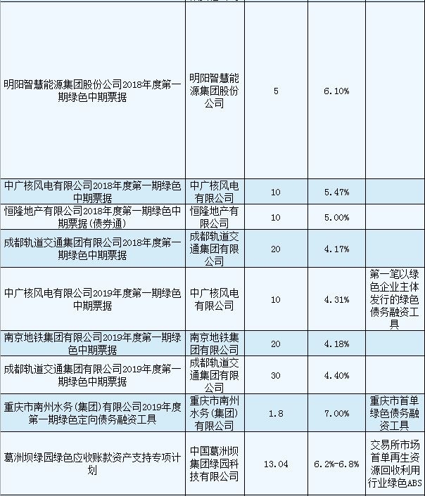 聯(lián)合赤道環(huán)境評(píng)價(jià)有限公司